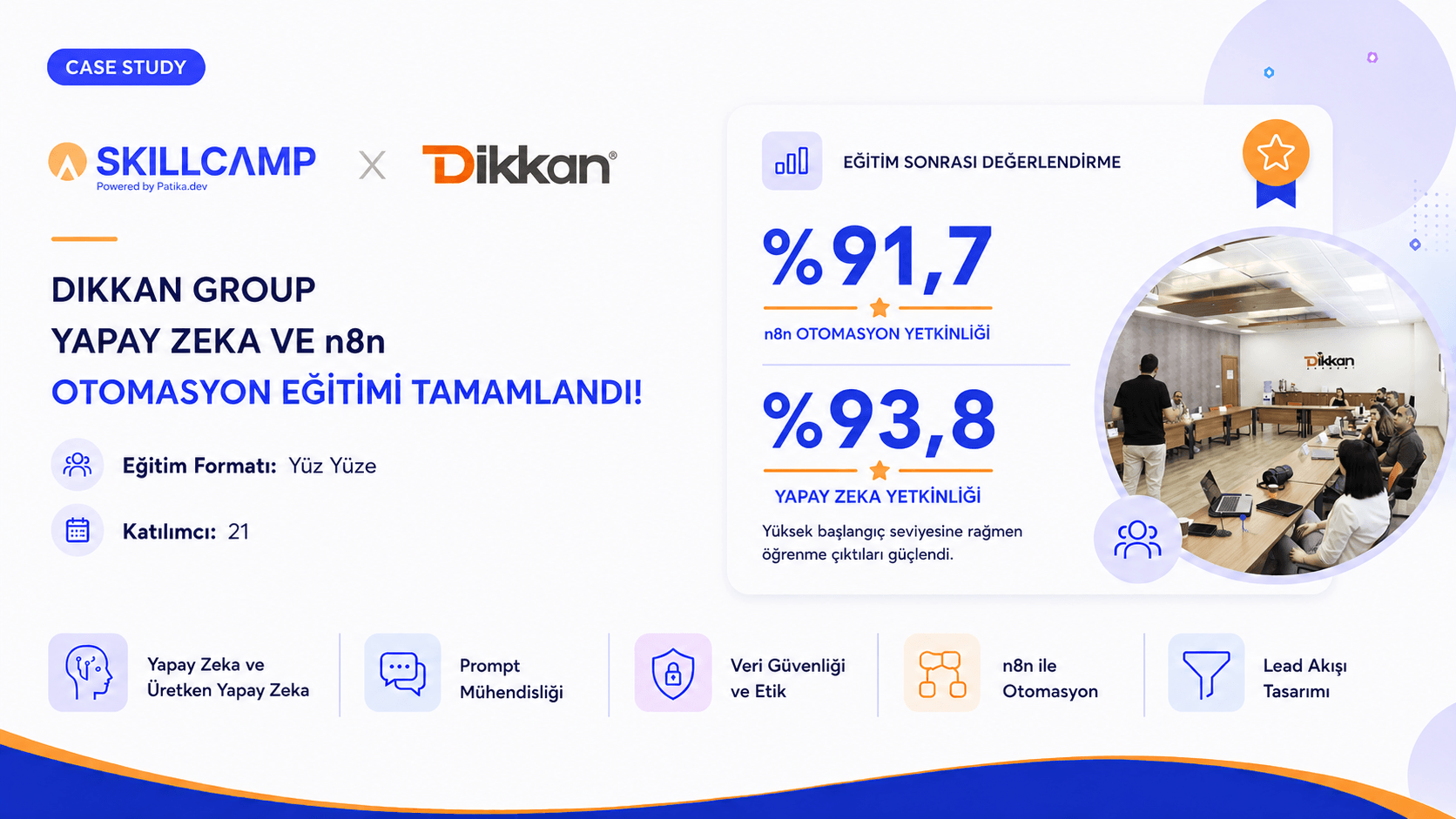 Skillcamp x Dikkan Group yapay zeka ve n8n otomasyon eğitimi case study görseli: n8n otomasyon yetkinliğinde %91,7, yapay zeka yetkinliğinde %93,8 başarı