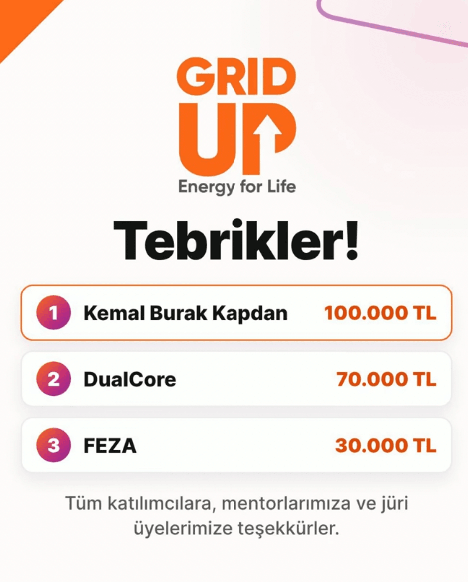 Grid Up Hackathon kazananları: Kemal Burak Kapdan, DualCore ve FEZA