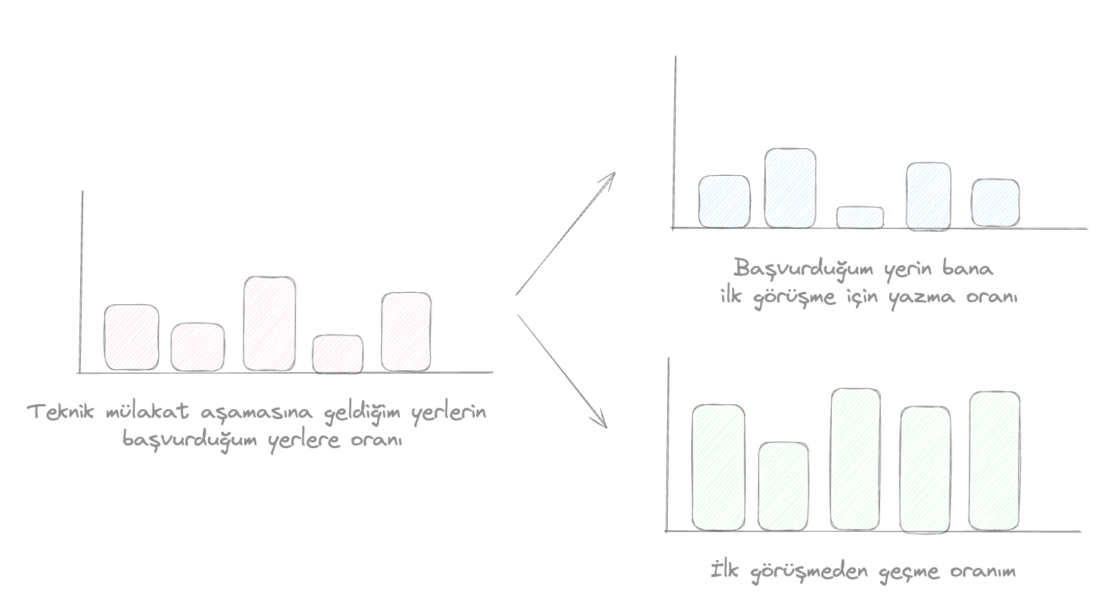 Reddedilmekle başa çıkmak