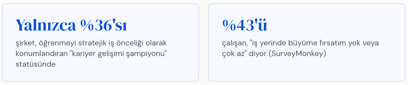 İş akışına entegre öğrenme istatistikleri