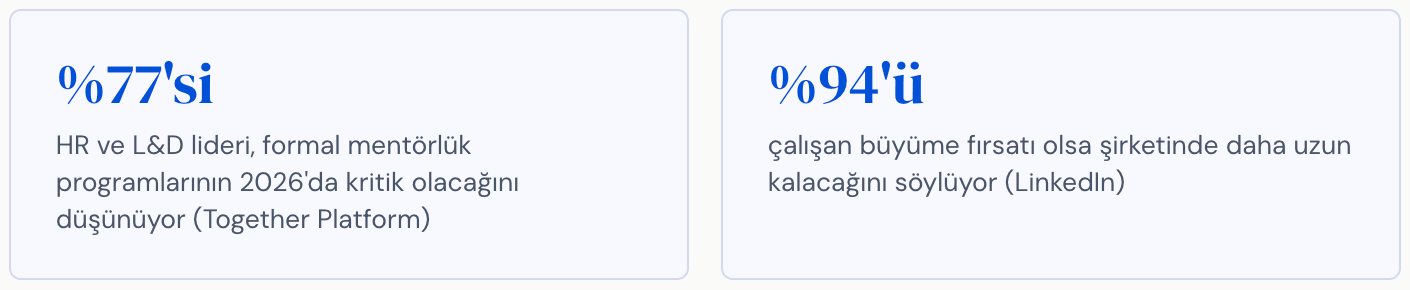 Liderlik gelişimi istatistikleri